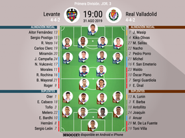 Alineaciones confirmadas de Levante y Valladolid. BeSoccer