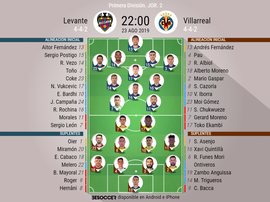 Onces confirmados de Levante y Villarreal. BeSoccer
