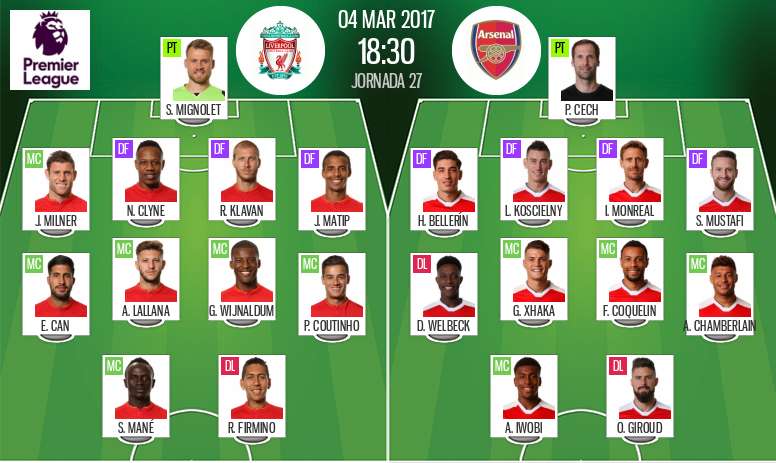 Finished Liverpool 3 1 Arsenal Besoccer