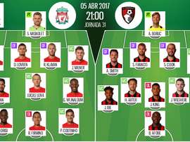 Alineaciones de Liverpool y Bournemouth, partido de la jornada 31 de la Premier League. BeSoccer