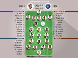 Onces de Lorient y PSG para su duelo de Copa de Francia. BeSoccer