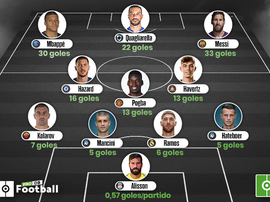 O time mais artilheiro das grandes ligas da Europa. BeSoccer