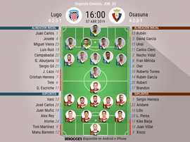 Onces confirmados de Lugo y Osasuna. BeSoccer