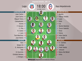 Onces de Lugo y Rayo Majadahonda. BeSoccer