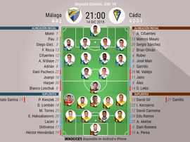 Onces oficiales de Málaga y Cádiz. BeSoccer