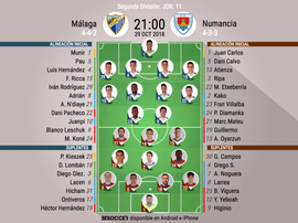 Alineaciones de Málaga y Numancia. BeSoccer