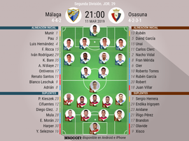 Onces confirmados de Málaga y Osasuna. BeSoccer