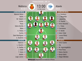 Alineaciones confirmadas para el Mallorca-Alavés. BeSoccer