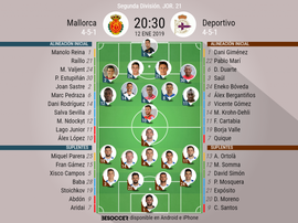 Onces de Mallorca y Deportivo. BeSoccer