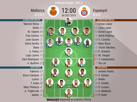 Onces confirmados de Mallorca y Espanyol. BeSoccer