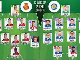 Alineaciones de Mallorca y Getafe en Jornada 42 de Segunda División 16-17. BeSoccer