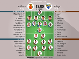 Onces de Mallorca y Málaga. BeSoccer