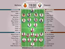 Alineaciones confirmadas para el Mallorca-Osasuna. BeSoccer