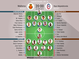 Onces confirmados de Mallorca y Rayo Majadahonda. BeSoccer