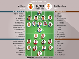 Alineaciones de Mallorca y Sporting. BeSoccer