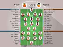 Alineaciones oficiales de Mallorca y Valencia. BeSoccer