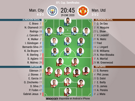 Derbi de Mánchester, en el Etihad. BeSoccer