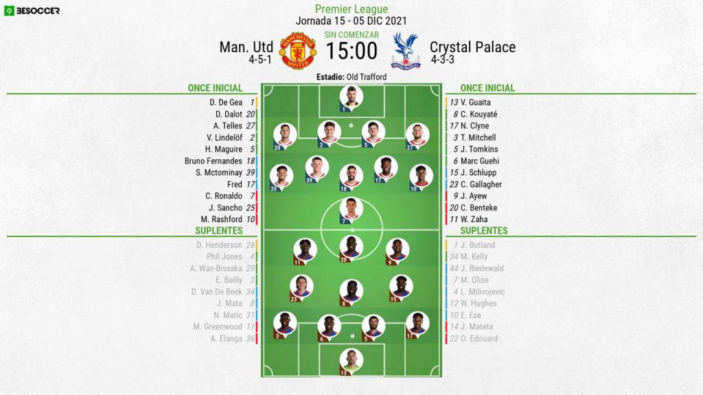 Alineaciones de manchester united contra crystal palace