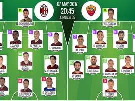 Alineaciones de Milan y Roma en Jornada 35 de Serie A 16-17. BeSoccer
