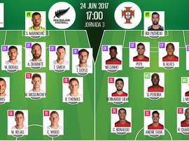 Official lineups for the Confederations Cup fixture between New Zealand and Portugal. BeSoccer