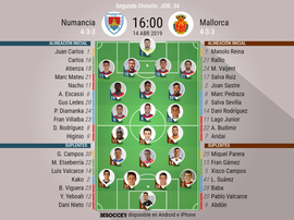Alineaciones de Numancia y Mallorca. BeSoccer