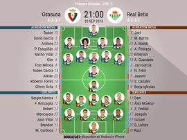 Alineaciones confirmadas de Osasuna y Betis. BeSoccer