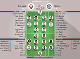 Onces del Osasuna-Getafe de la jornada 34 de Primera. BeSoccer