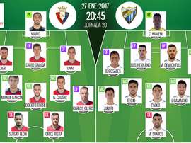 Alineaciones de Osasuna y Málaga en Jornada 20 de LaLiga 16-17. BeSoccer