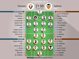 Alineaciones del Osasuna-Valencia. BeSoccer
