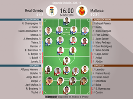 Alineaciones de Oviedo y Mallorca. BeSoccer
