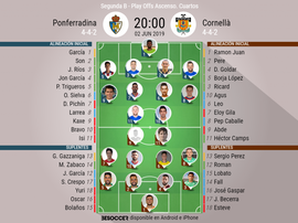 Alineaciones de Ponferradina y Cornellà. BeSoccer
