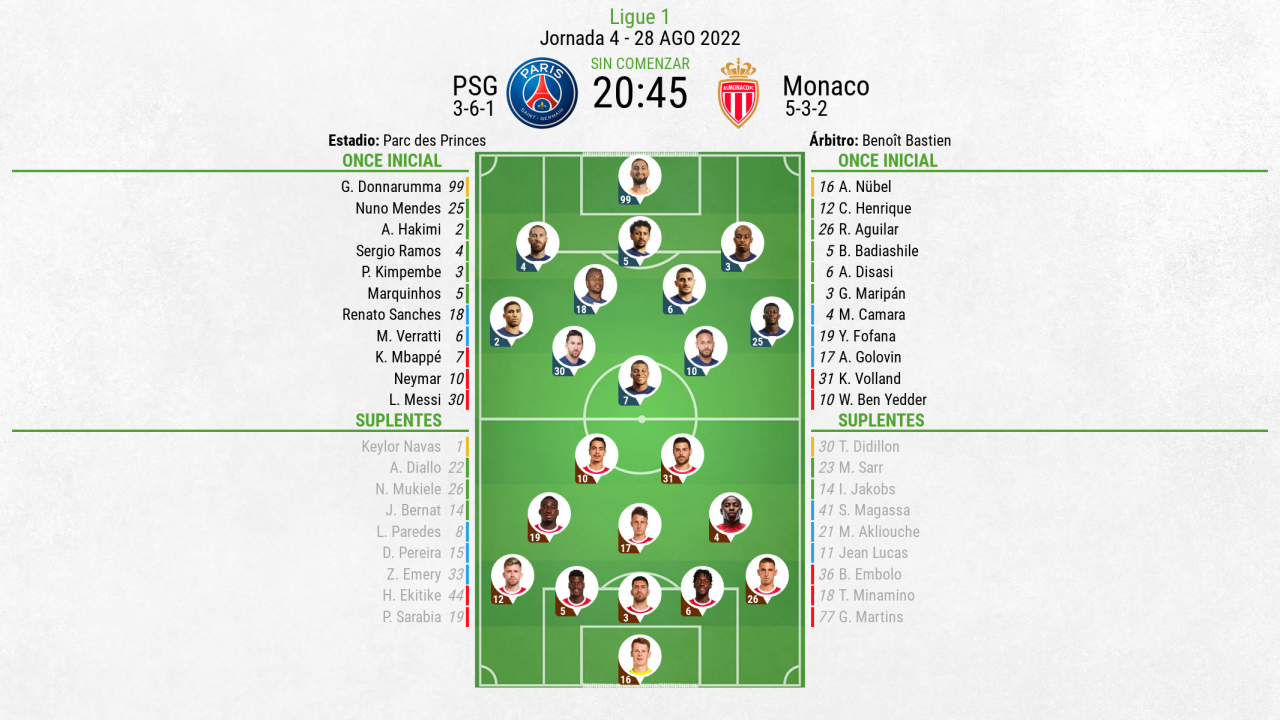 Así seguimos el directo del PSG - Monaco