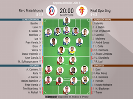Alineaciones de Rayo Majadahonda y Sporting de Gijón para la jornada 8 de Segunda División. BeSoccer
