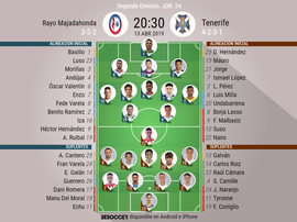 Onces confirmados de Tenerife y Rayo Majadahonda. BeSoccer