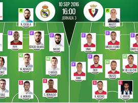 Alineaciones de Real Madrid y Osasuna en Jornada 3 de LaLiga 16-17. BeSoccer