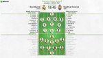 Así seguimos el directo del Real Madrid - Shakhtar Donetsk