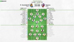 Así seguimos el directo del R. Sociedad B - Huesca
