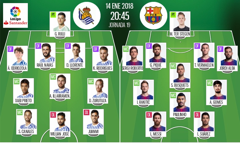 Yerry Mina utilizará el número 24 en el Barcelona Yerry Mina utilizará el número 24 en el Barcelona
