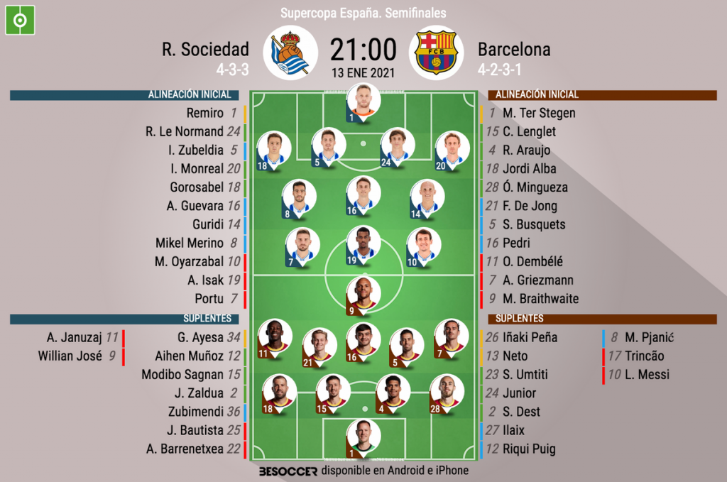 Sigue el directo del Real Sociedad-Barcelona - BeSoccer