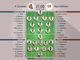 Alineaciones del Real Sociedad-Rayo Vallecano. BeSoccer