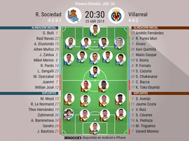 Alineaciones confirmadas de Real Sociedad y Villarreal. BeSoccer