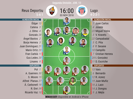 Alineaciones del Reus-Lugo. BeSoccer