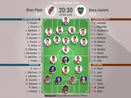 Formazioni ufficiali River-Boca, ritorno di finale di Coppa Libertadores 2018. BeSoccer