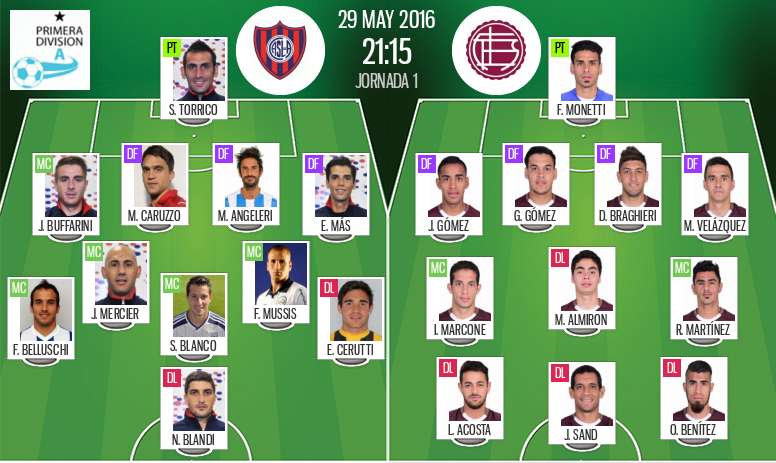 Sigue El Directo Del San Lorenzo Lanus Besoccer