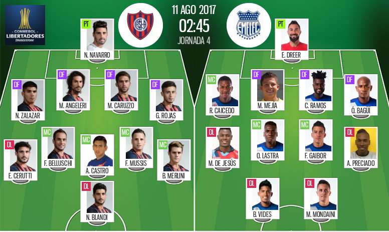 Sigue El Directo Del San Lorenzo Emelec Besoccer