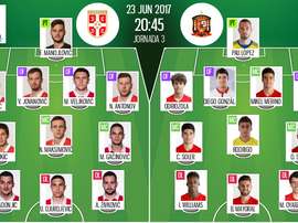 Alineaciones de Serbia y España en 23-06-2017. BeSoccer