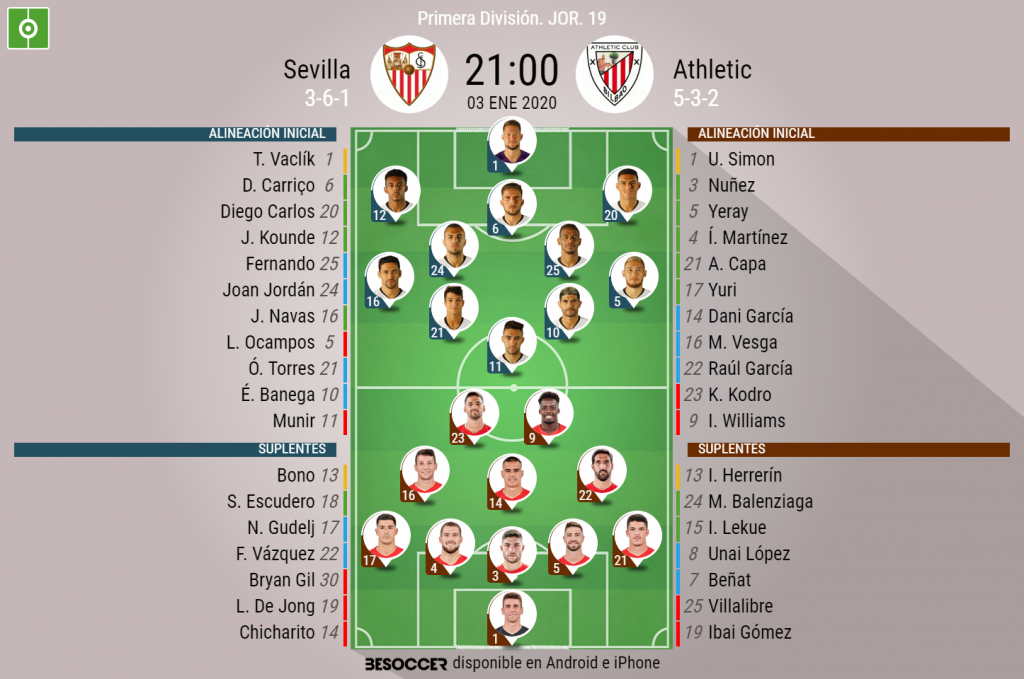 Así Seguimos El Directo Del Sevilla - Athletic - BeSoccer