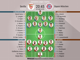 Alineaciones del Sevilla-Bayern para la ida de los cuartos de final de la Champions 2017-18.BeSoccer