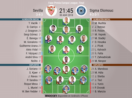Onces del Sevilla-Sigma para la vuelta del 'play off' de la Europa League. BeSoccer