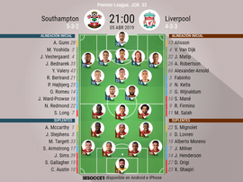 Onces de Southampton y Liverpool para la jornada 33 de la Premier. BeSoccer